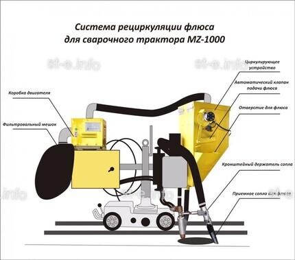 Система рециркуляции флюса для сварочного трактора MZ-1000 электрическая - st-e.info - Салават